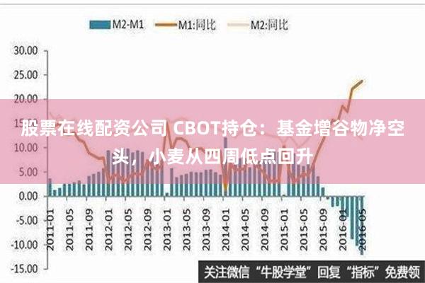 股票在线配资公司 CBOT持仓：基金增谷物净空头，小麦从四周低点回升