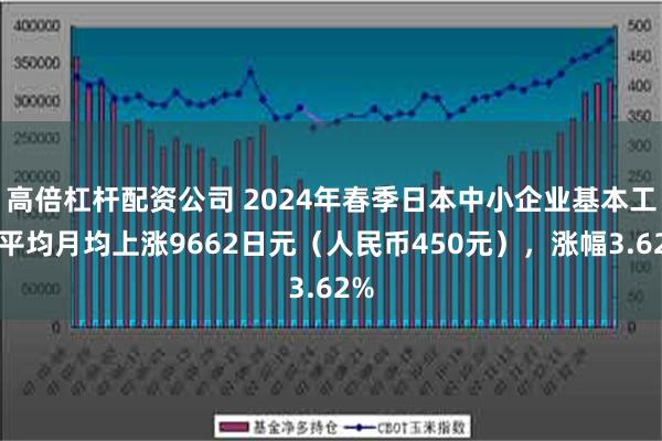 高倍杠杆配资公司 2024年春季日本中小企业基本工资平均月均上涨9662日元（人民币450元），涨幅3.62%