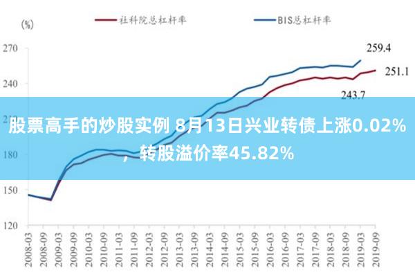 股票高手的炒股实例 8月13日兴业转债上涨0.02%，转股溢价率45.82%