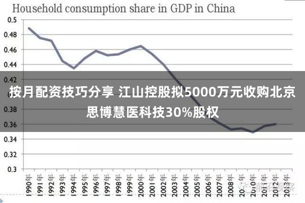 按月配资技巧分享 江山控股拟5000万元收购北京思博慧医科技30%股权