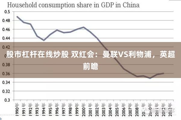 股市杠杆在线炒股 双红会：曼联VS利物浦，英超前瞻