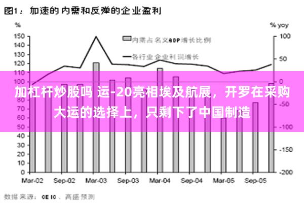 加杠杆炒股吗 运-20亮相埃及航展，开罗在采购大运的选择上，只剩下了中国制造