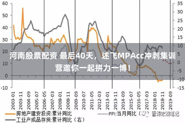 河南股票配资 最后40天，述飞MPAcc冲刺集训营邀你一起拼力一博！