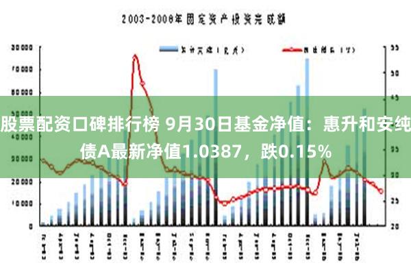 股票配资口碑排行榜 9月30日基金净值：惠升和安纯债A最新净值1.0387，跌0.15%