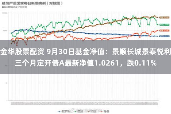 金华股票配资 9月30日基金净值：景顺长城景泰悦利三个月定开债A最新净值1.0261，跌0.11%