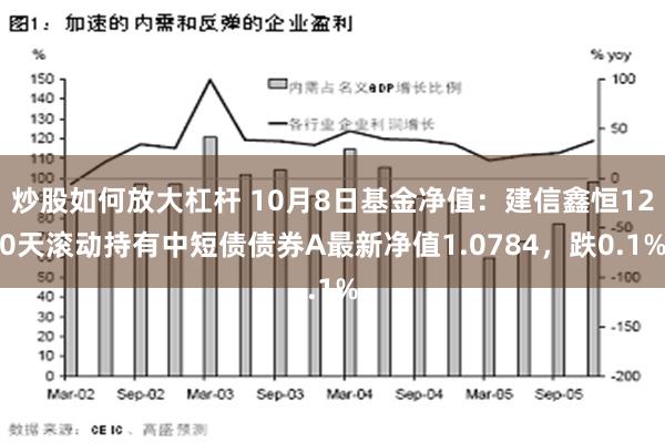 炒股如何放大杠杆 10月8日基金净值：建信鑫恒120天滚动持有中短债债券A最新净值1.0784，跌0.1%