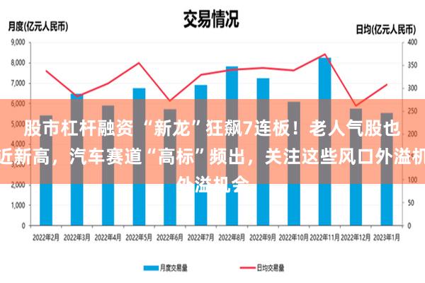 股市杠杆融资 “新龙”狂飙7连板！老人气股也再近新高，汽车赛道“高标”频出，关注这些风口外溢机会