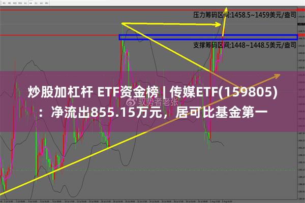 炒股加杠杆 ETF资金榜 | 传媒ETF(159805)：净流出855.15万元，居可比基金第一