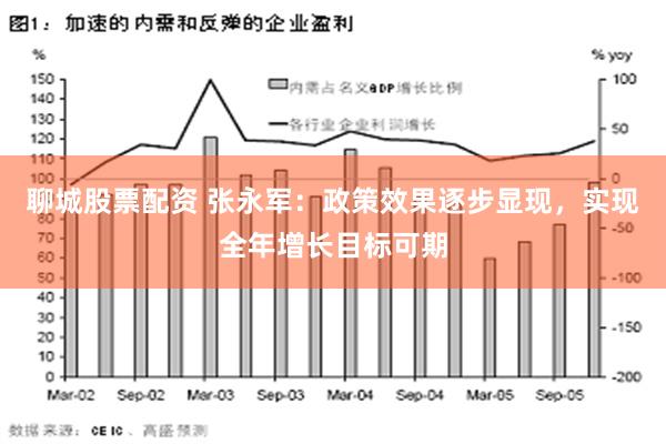 聊城股票配资 张永军：政策效果逐步显现，实现全年增长目标可期